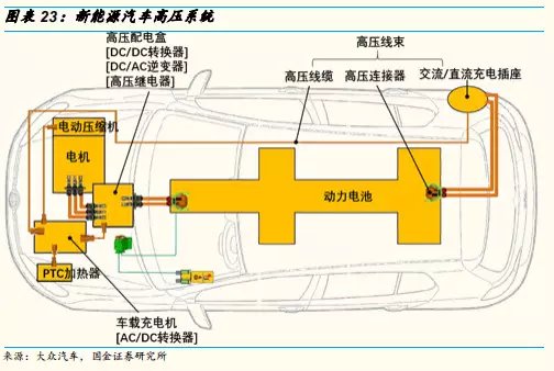 電動汽車車內用高壓電纜5.jpg